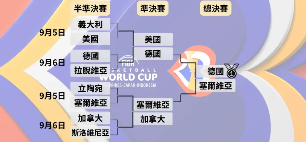 2023運彩線上推薦!6686体育,全球首創預約下單讓你不必盯盤! 2 2023FIBA淘汰賽賽程